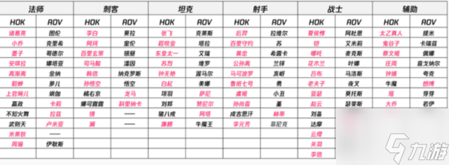 《王者荣耀》亚运版英雄都有什么