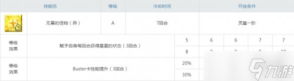 FGO伊凡雷帝属性怎么样？_雷帝强力解除强化技能分析
