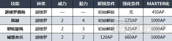 《最终幻想16》召唤兽迦楼罗技能详情