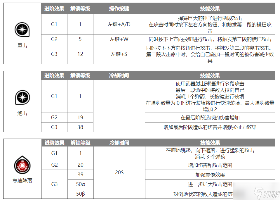 藍(lán)色協(xié)議重錘怎么樣