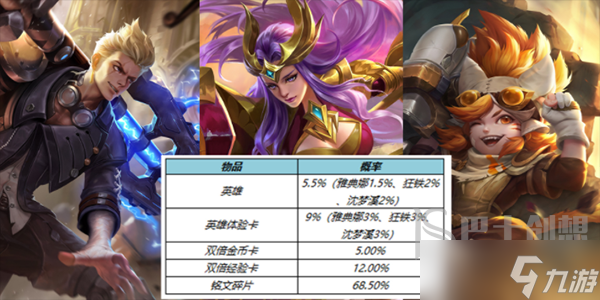 王者荣耀端午节活动有什么内容 王者荣耀端午节活动预览