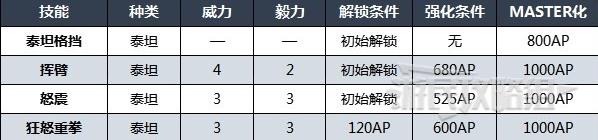 最终幻想16召唤兽泰坦技能说明