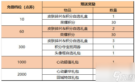 《王者荣耀》2023年端午节活动玩法策略