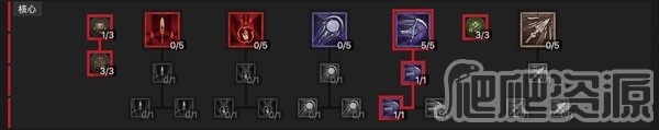 《暗黑破坏神4》近战死灵法师Build分享