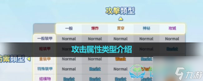 《蔚蓝档案》攻击属性类型介绍