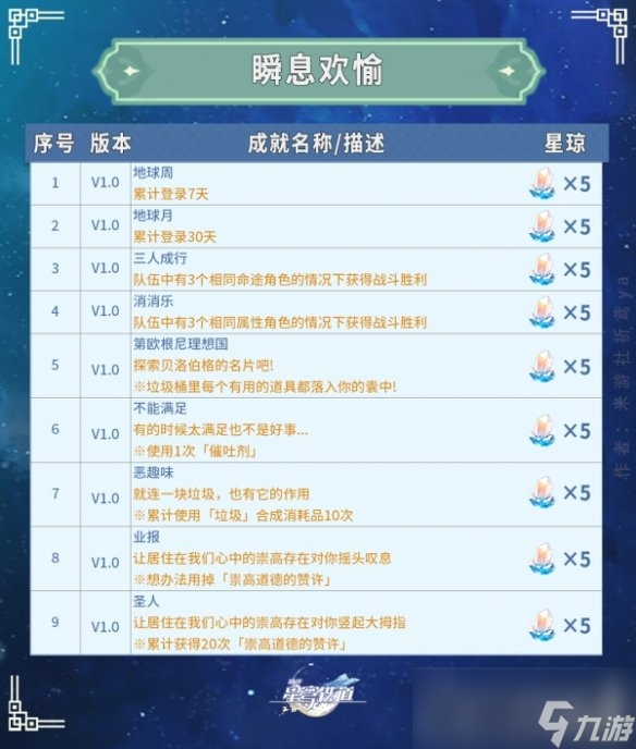 《崩坏星穹铁道》瞬息欢愉全成就攻略汇总
