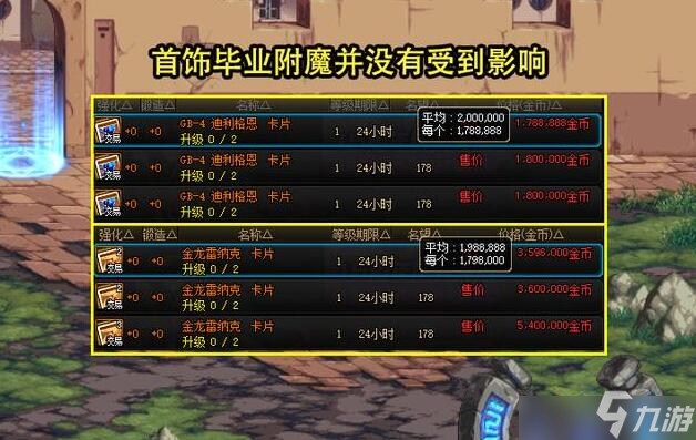 DNF周年庆拍卖道具物品一览 周年庆拍卖道具多少钱