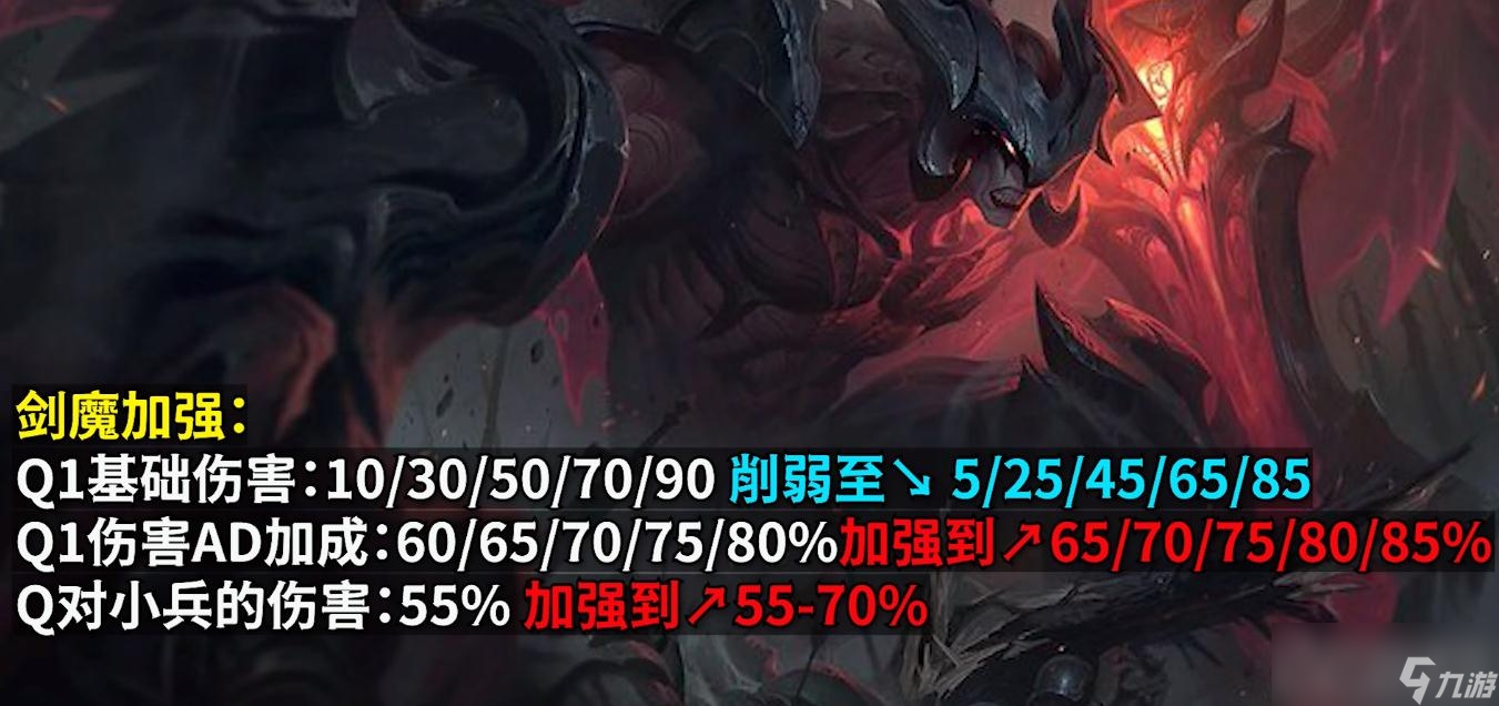 《英雄联盟》PBE13.13版本剑魔加强一览