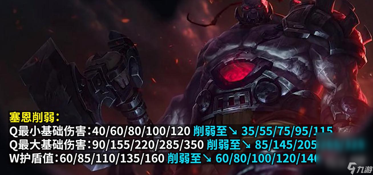 《英雄联盟》PBE13.13版本赛恩削弱详情