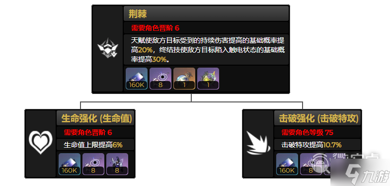 崩坏星穹铁道卡芙卡行迹升级需要什么材料