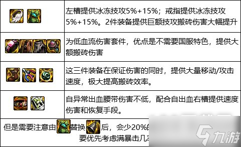 DNF风暴幽城搬砖装备怎么做