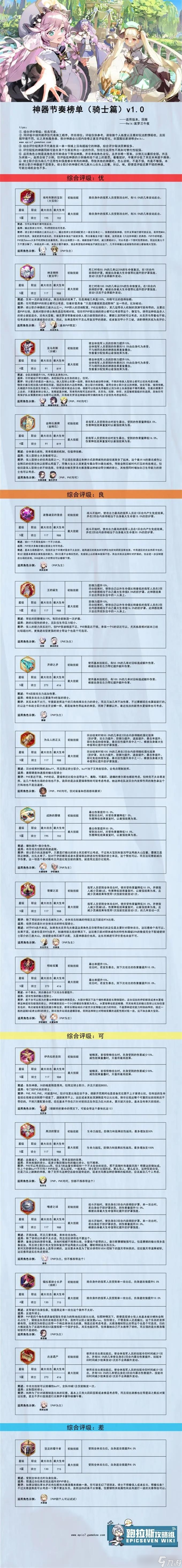 第七史詩神器排行大全最新一覽