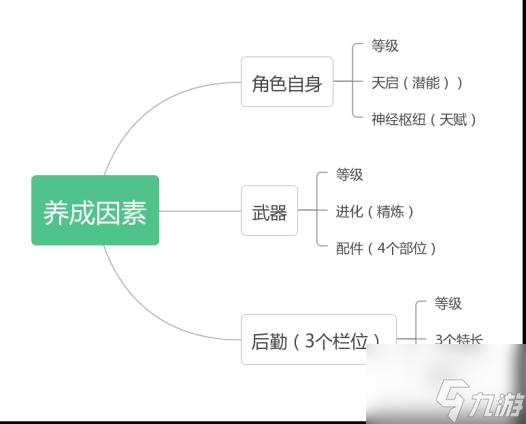 尘白禁区速评攻略