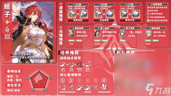 《崩壞星穹鐵道》1.1版火系角色培養(yǎng)指南介紹