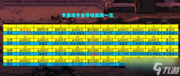 DNF弓箭手战令奖励介绍