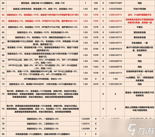 《DNF》巴卡爾武器第三詞條大全