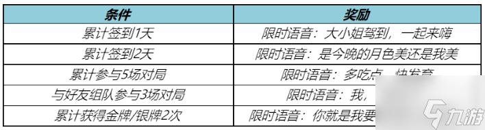 《王者荣耀》2023年端午节活动玩法策略