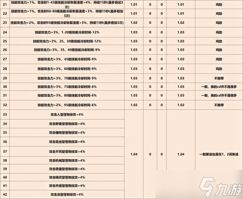 《DNF》巴卡爾武器第三詞條大全