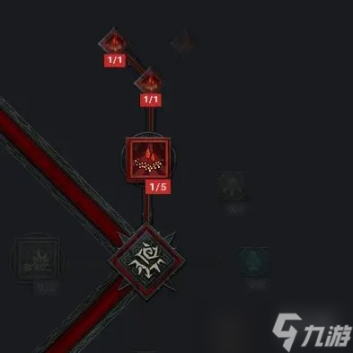 《暗黑破坏神4》鲜血死灵法师BD构筑攻略