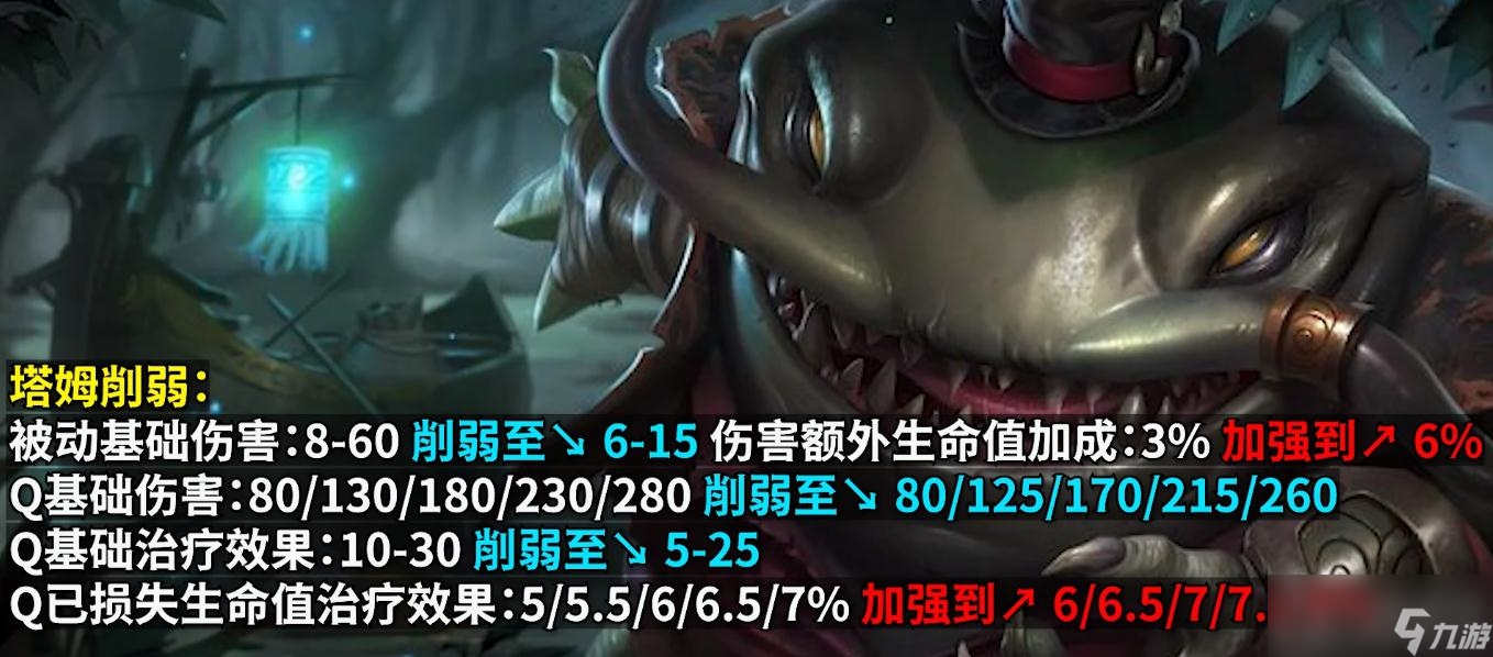 《英雄聯(lián)盟》PBE13.13版本塔姆削弱一覽