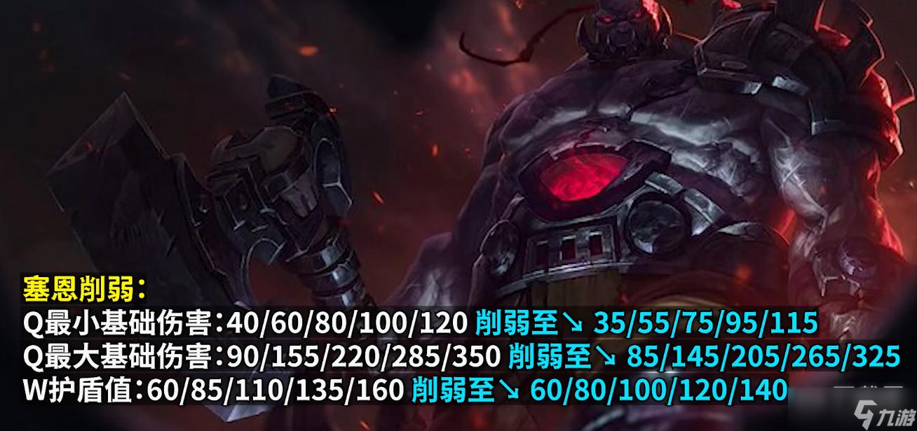 《英雄联盟》PBE13.13版本赛恩削弱一览