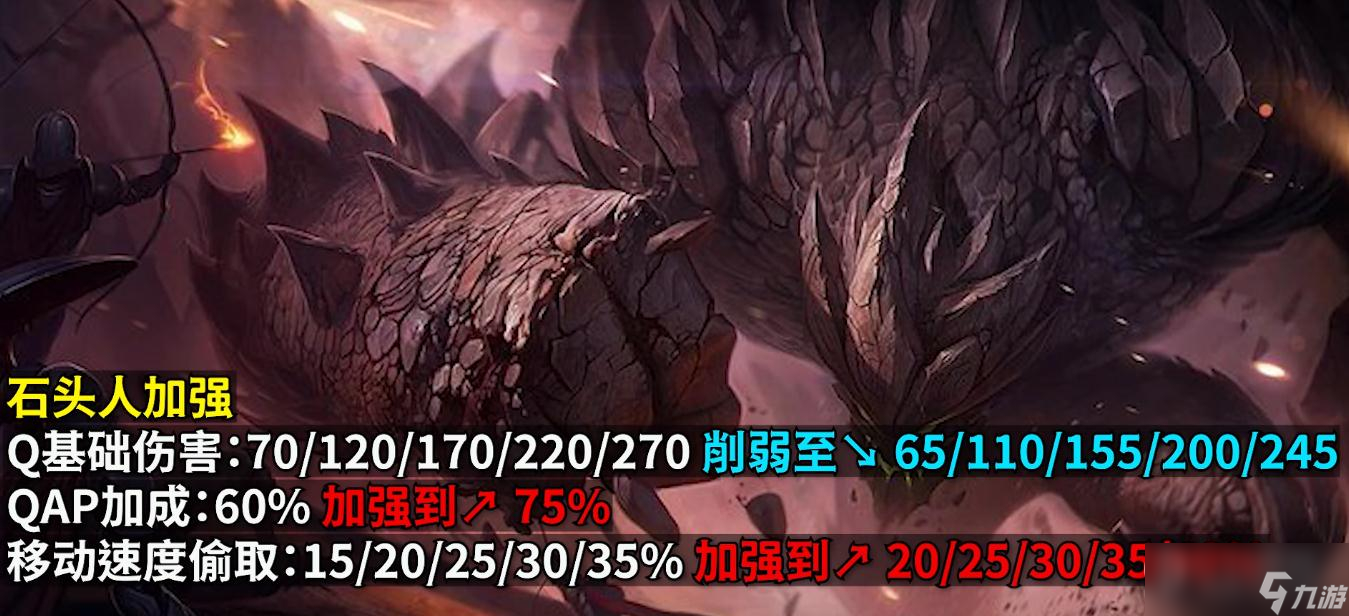 英雄联盟PBE13.13版本石头人加强了什么