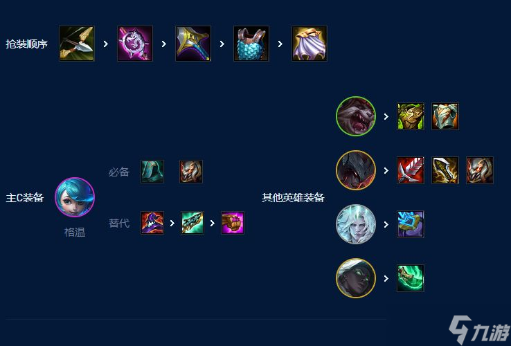 云顶之弈s9裁决暗影格温怎么玩-5裁决4暗影格温出装站位