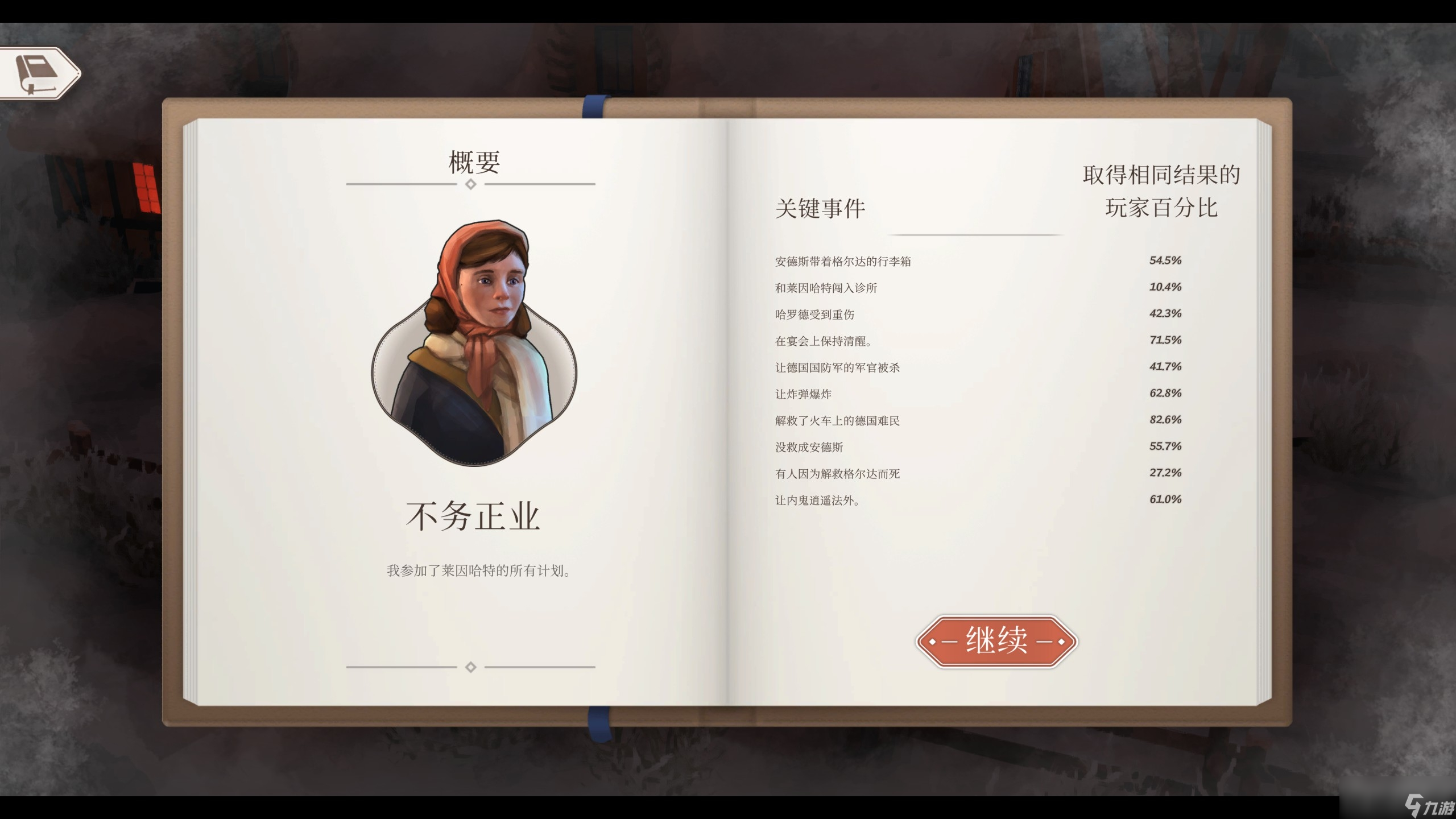 《格尔达：寒冬之火》全成就指南