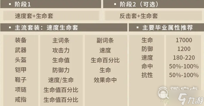 《第七史诗》塔玛林尔装备选择推荐
