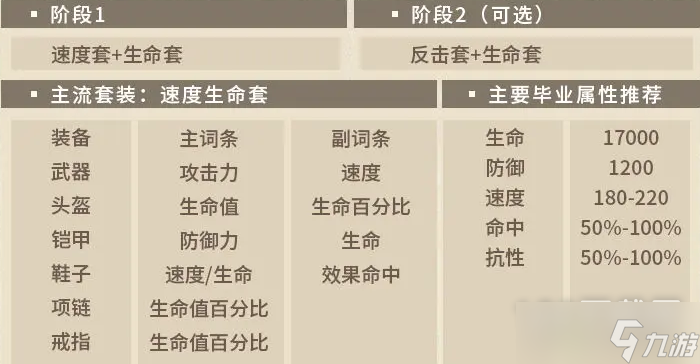 第七史詩塔瑪林爾裝備怎么選擇