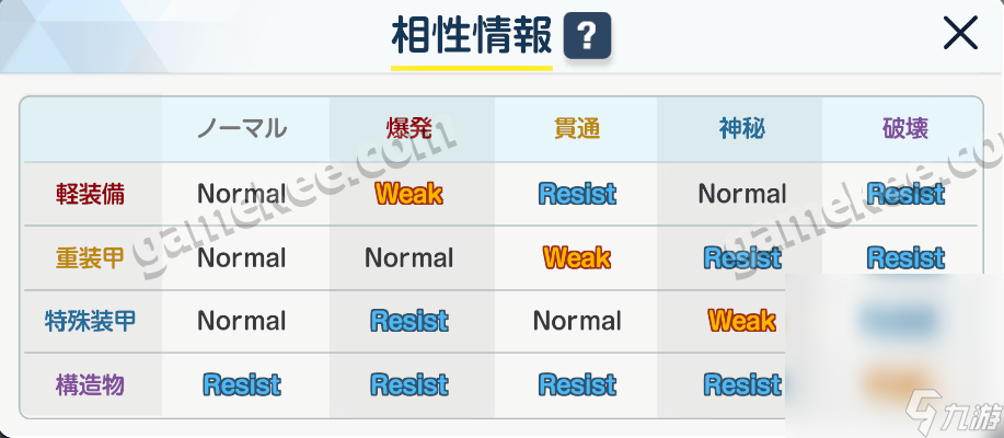 《蔚藍(lán)檔案》屬性克制詳情