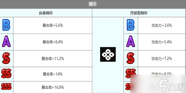 第七史詩:魯特比角色強度怎么樣