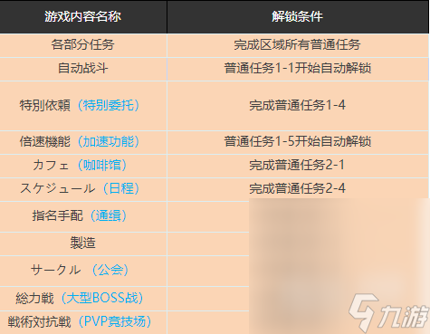 《蔚蓝档案》公会系统解锁方法攻略