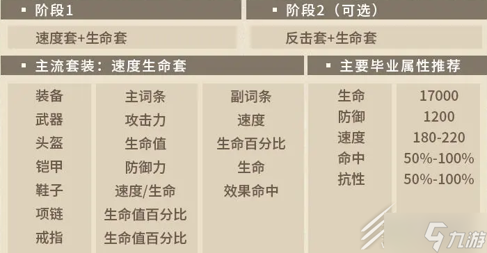 第七史詩塔瑪林爾裝備選擇推薦