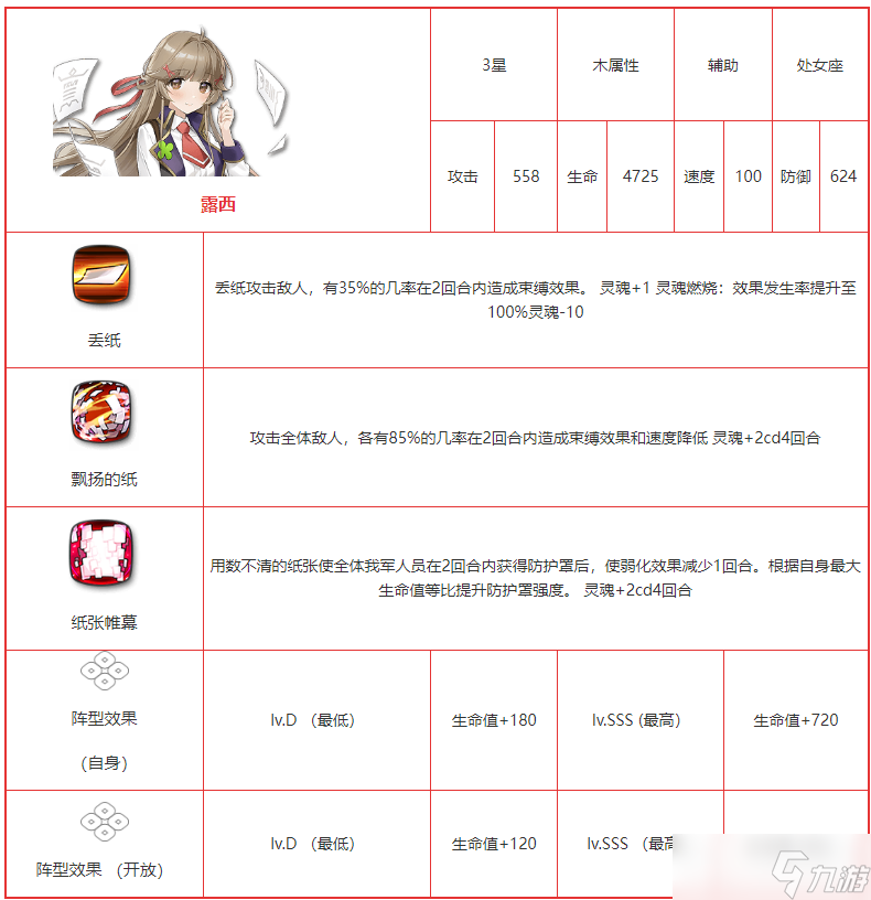 第七史诗露西值得培养吗