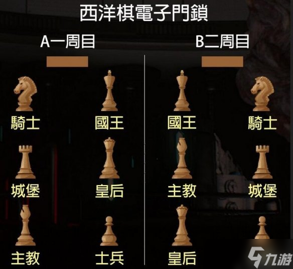 生化危机2重制版西洋棋在哪里在哪个在哪里 西洋棋电子门锁解法介绍