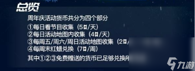 《光遇》4周年庆活动货币获得方法