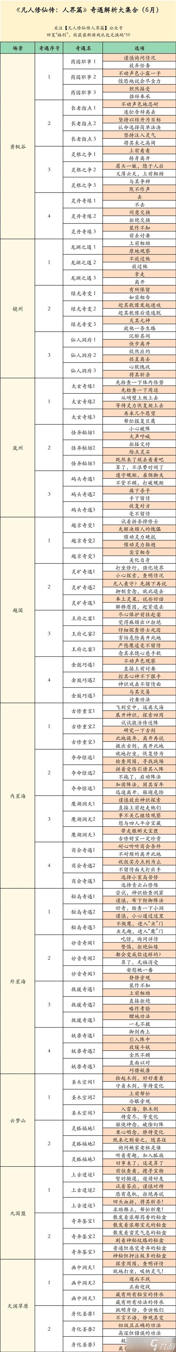 凡人修仙传人界篇身化圣兽奇遇攻略详解