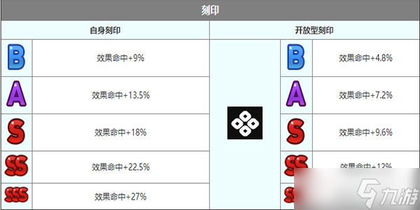 第七史诗:巴萨尔角色强度怎么样