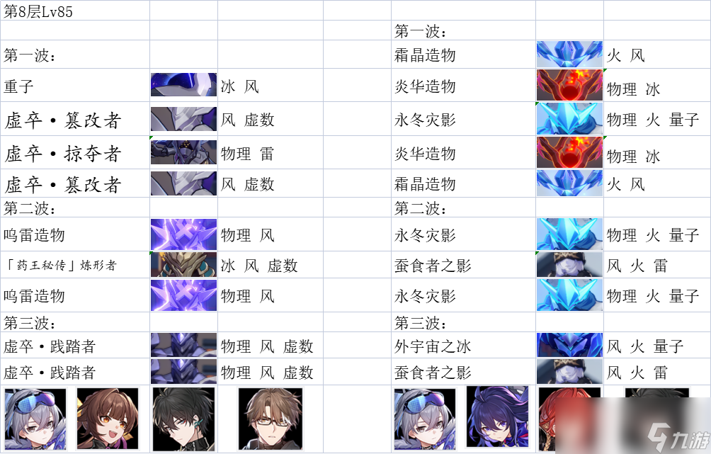 崩坏星穹铁道1.1版本后五层混沌怪物分布一览