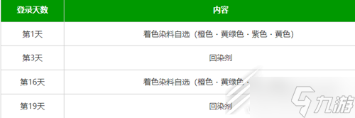 蓝色协议染色剂如何获得