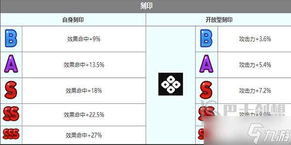 第七史诗伊赛丽亚角色介绍 第七史诗伊赛丽亚角色一览