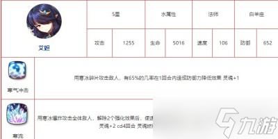 《第七史诗》新手开荒阵容推荐分享