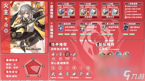 崩坏星穹铁道1.1版火系角色培养指南一览