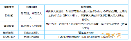 碧藍(lán)檔案日富美是一個(gè)什么樣的角色 日富美介紹