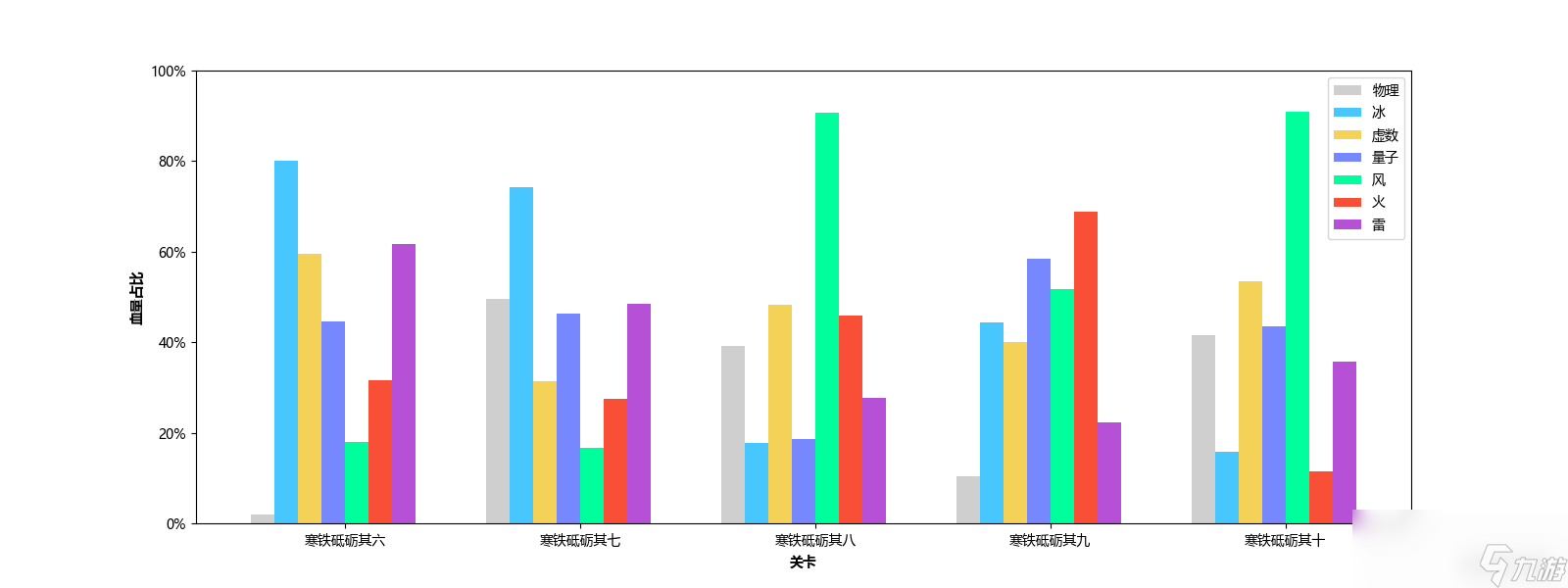 崩坏星穹铁道1.1版本混沌怪物弱点属性血量占比分析