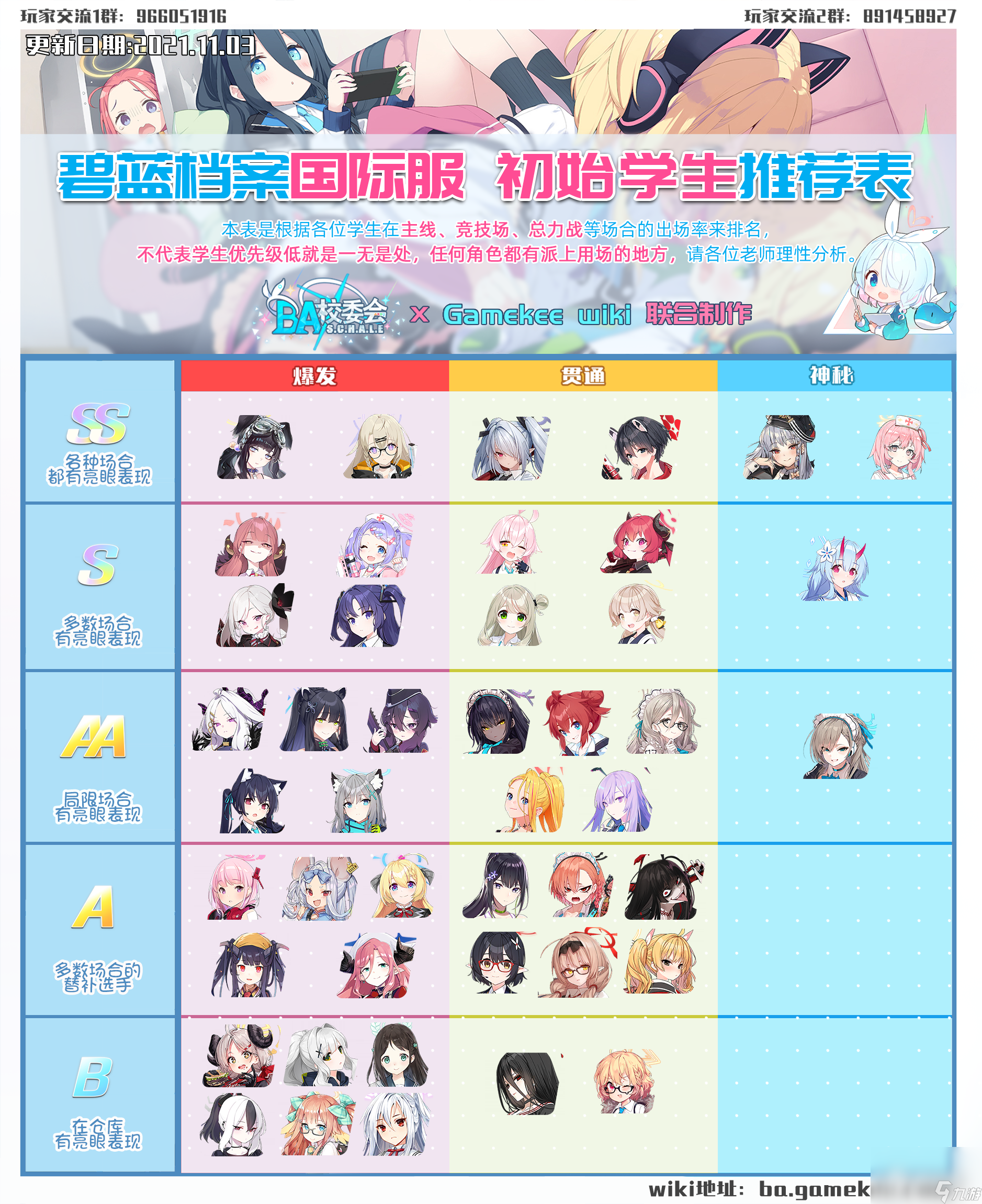 《蔚蓝档案》开服节奏榜一览