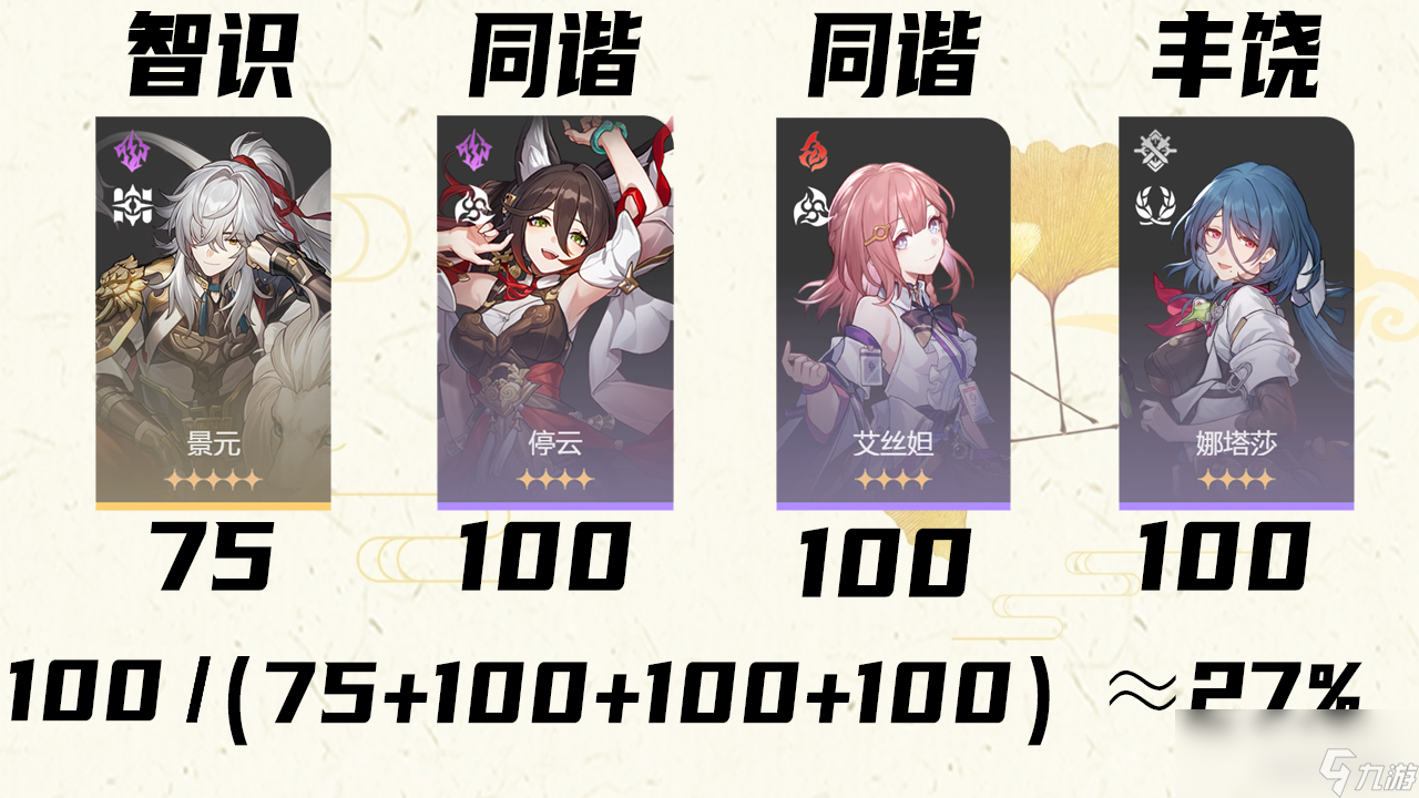 崩坏星穹铁道角色嘲讽值属性分析