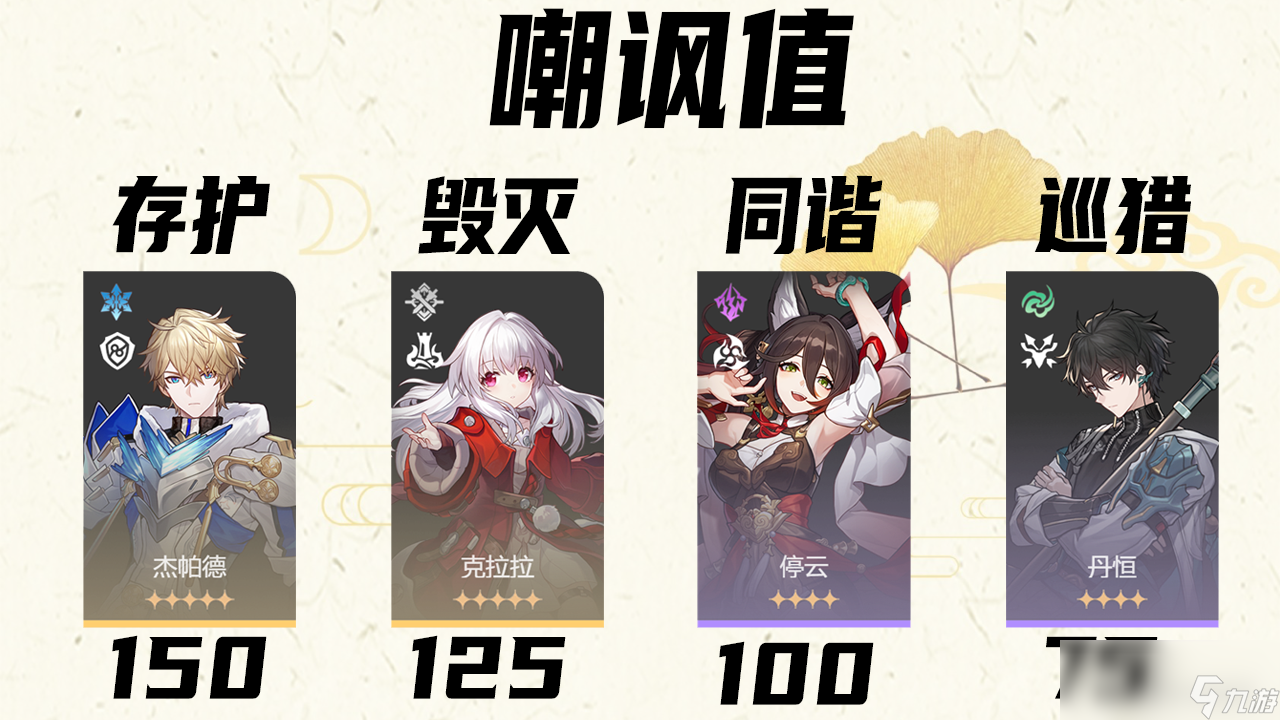 崩坏星穹铁道角色嘲讽值属性分析