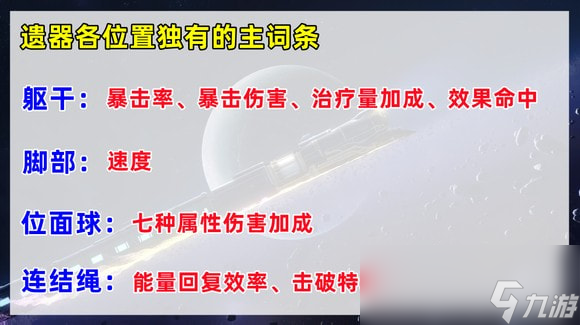 崩坏星穹铁道遗器词条怎么选